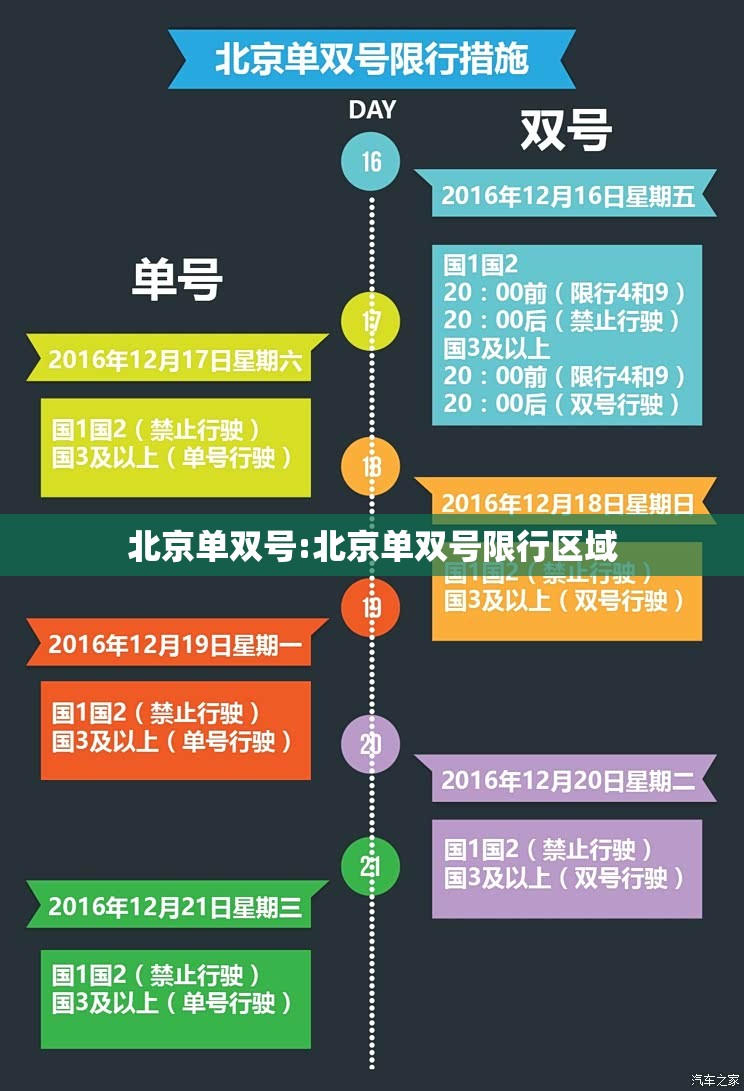 北京单双号:北京单双号限行区域