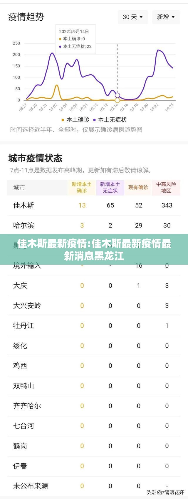 佳木斯最新疫情:佳木斯最新疫情最新消息黑龙江