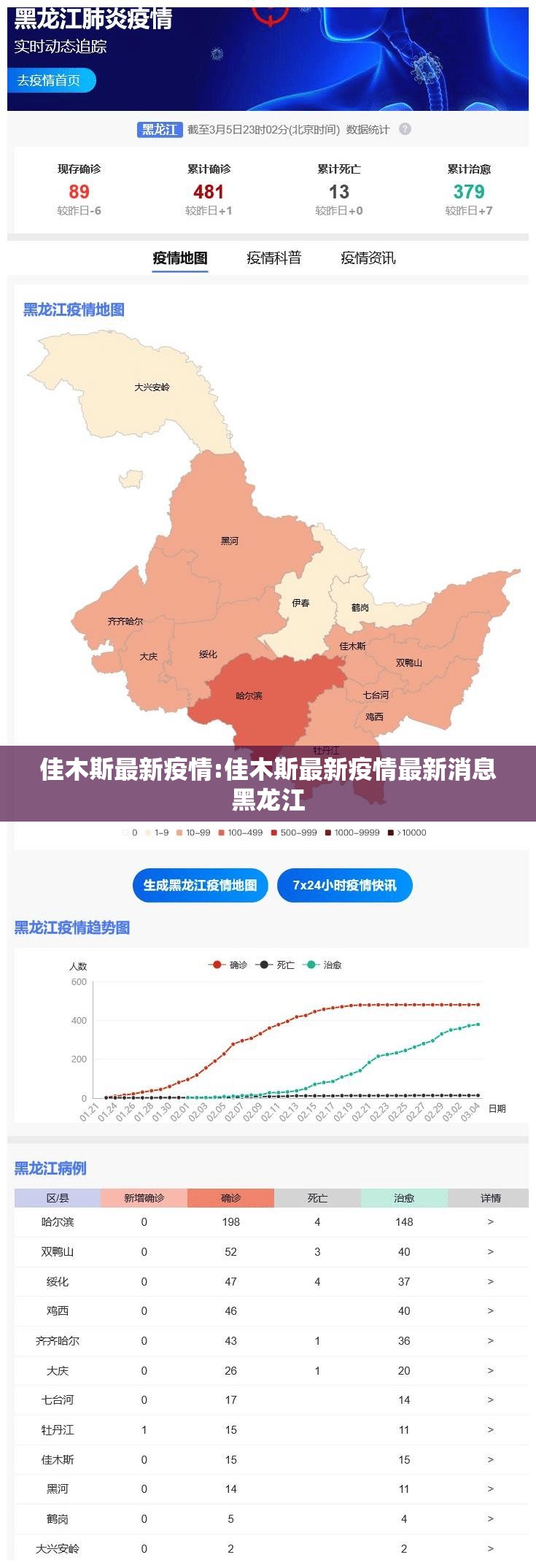 佳木斯最新疫情:佳木斯最新疫情最新消息黑龙江