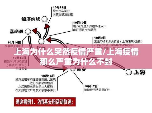 上海为什么突然疫情严重/上海疫情那么严重为什么不封