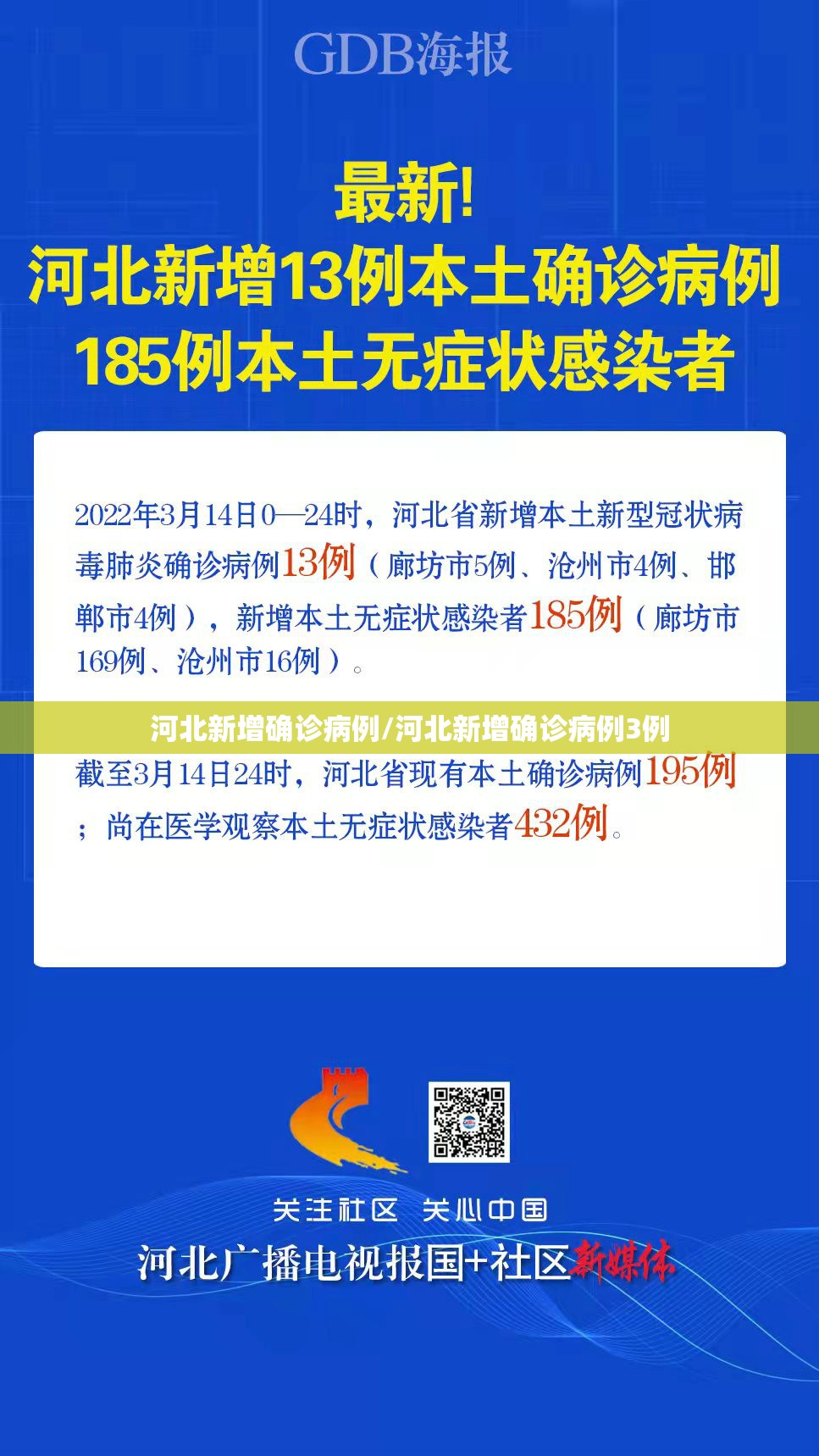 河北新增确诊病例/河北新增确诊病例3例