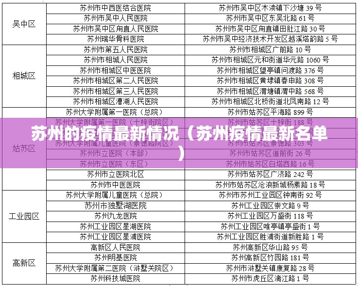 苏州的疫情最新情况（苏州疫情最新名单）