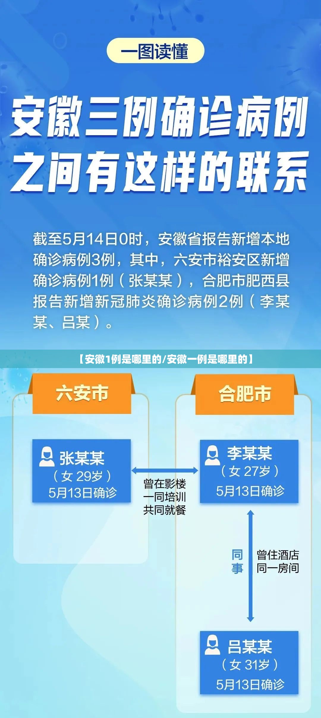 【安徽1例是哪里的/安徽一例是哪里的】