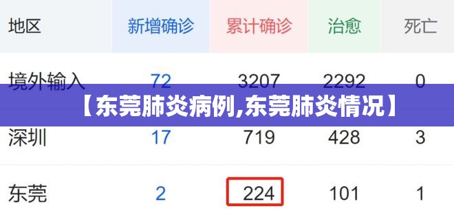 【东莞肺炎病例,东莞肺炎情况】
