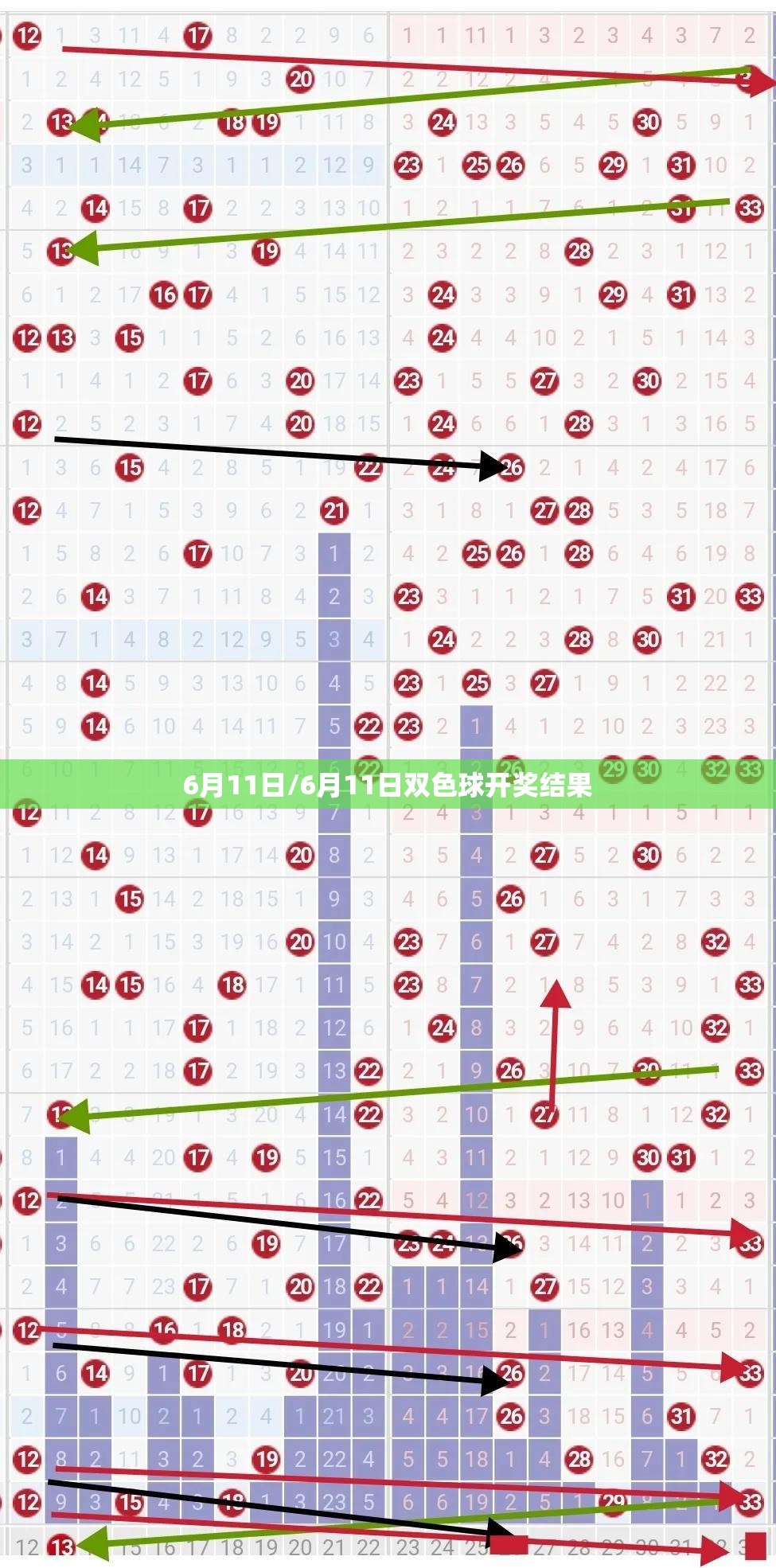6月11日/6月11日双色球开奖结果