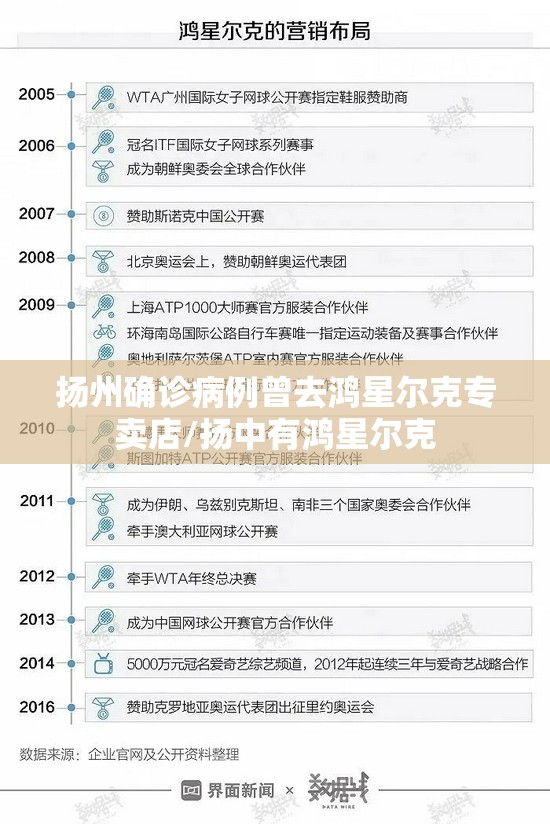 扬州确诊病例曾去鸿星尔克专卖店/扬中有鸿星尔克