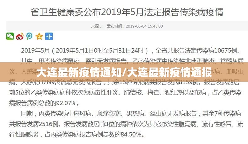 大连最新疫情通知/大连最新疫情通报