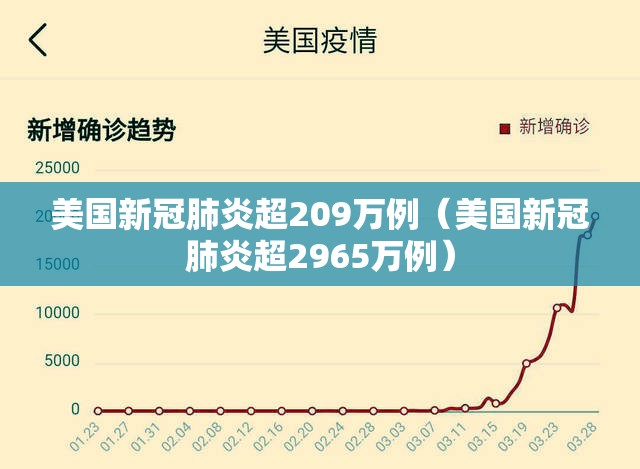 美国新冠肺炎超209万例（美国新冠肺炎超2965万例）