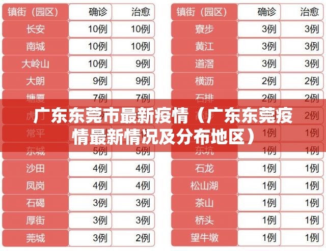 广东东莞市最新疫情（广东东莞疫情最新情况及分布地区）