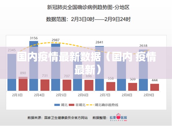 国内疫情最新数据（国内 疫情 最新）
