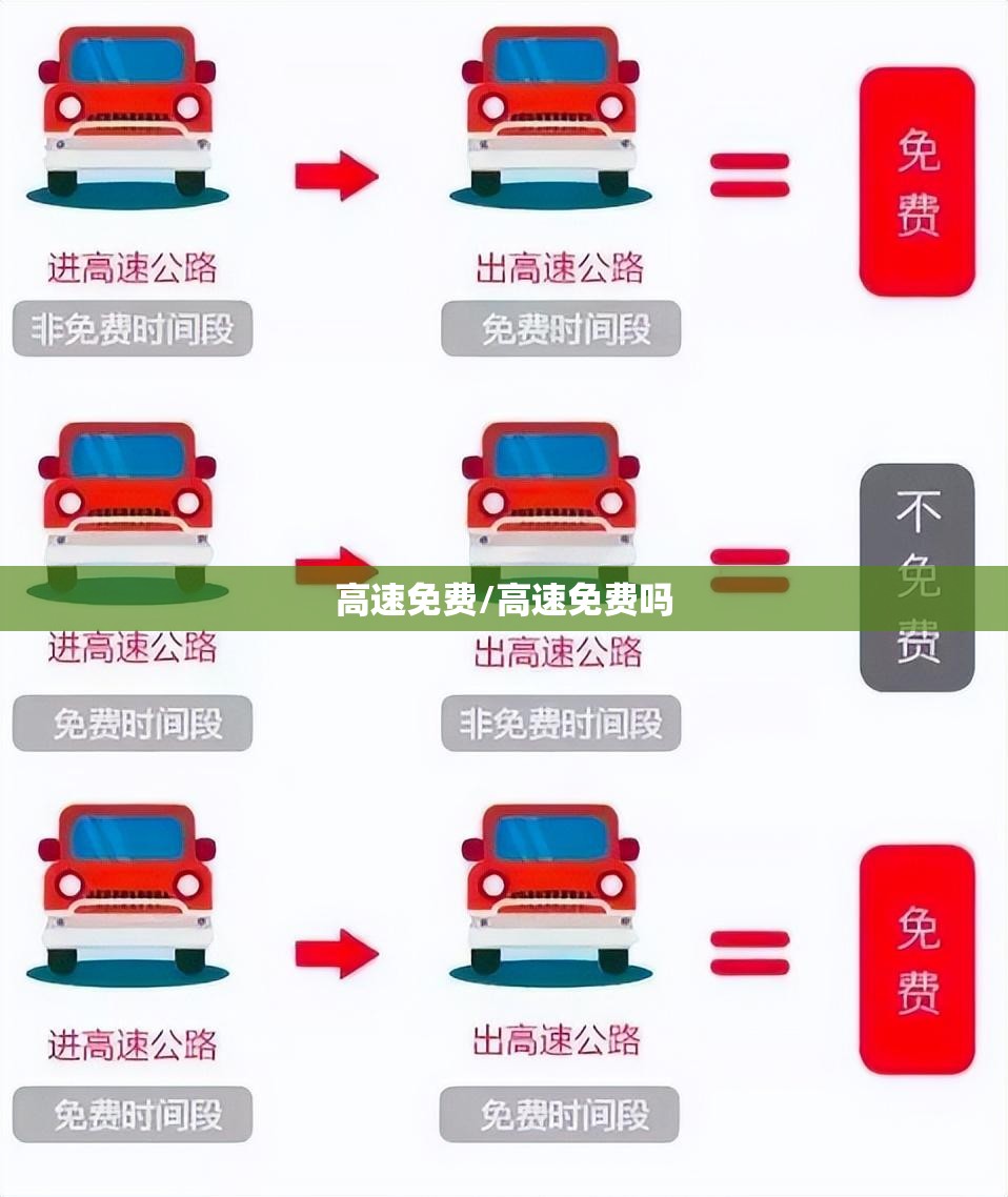 高速免费/高速免费吗