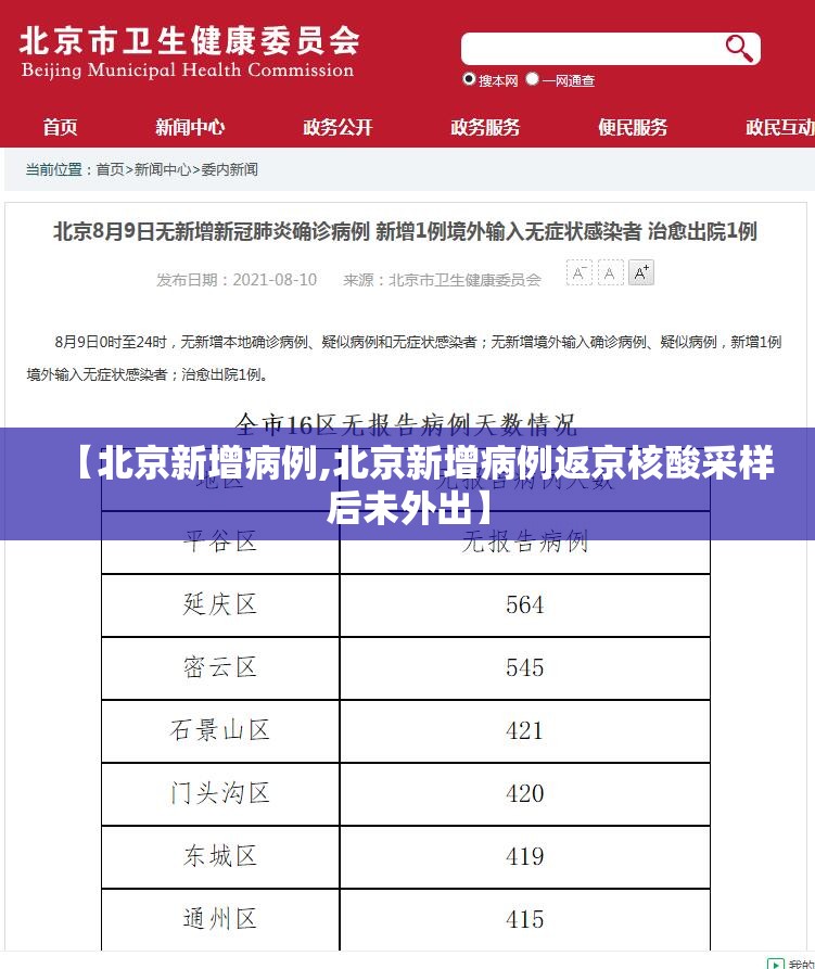 【北京新增病例,北京新增病例返京核酸采样后未外出】