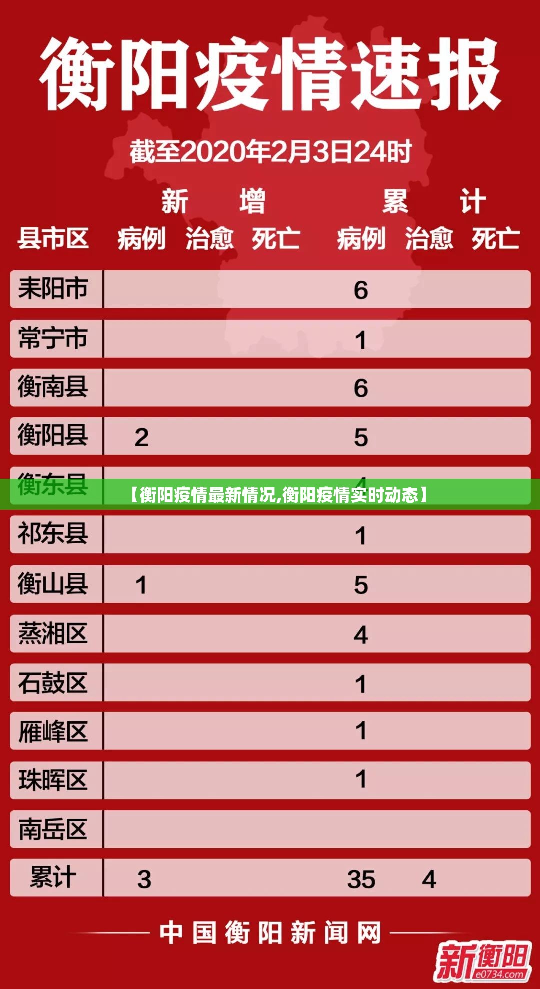 【衡阳疫情最新情况,衡阳疫情实时动态】