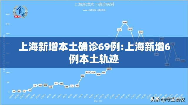 上海新增本土确诊69例:上海新增6例本土轨迹