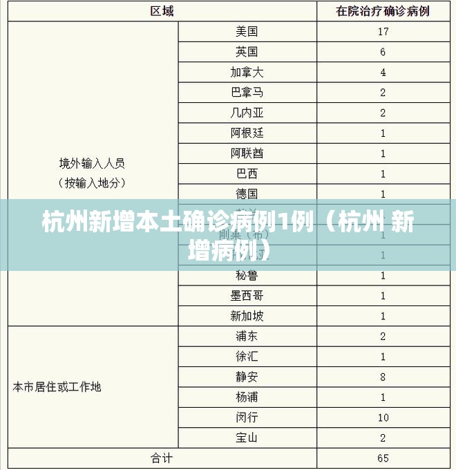 杭州新增本土确诊病例1例（杭州 新增病例）