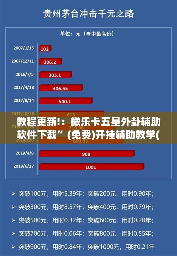 教程更新!：微乐卡五星外卦辅助软件下载	”(免费)开挂辅助教学(最新辅助开挂教程)