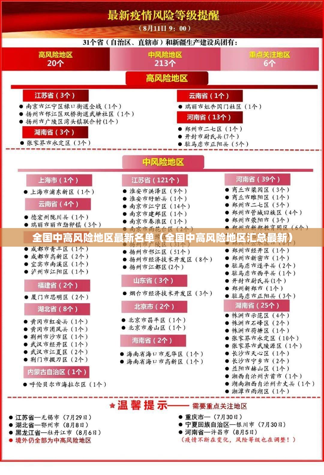 全国中高风险地区最新名单（全国中高风险地区汇总最新）