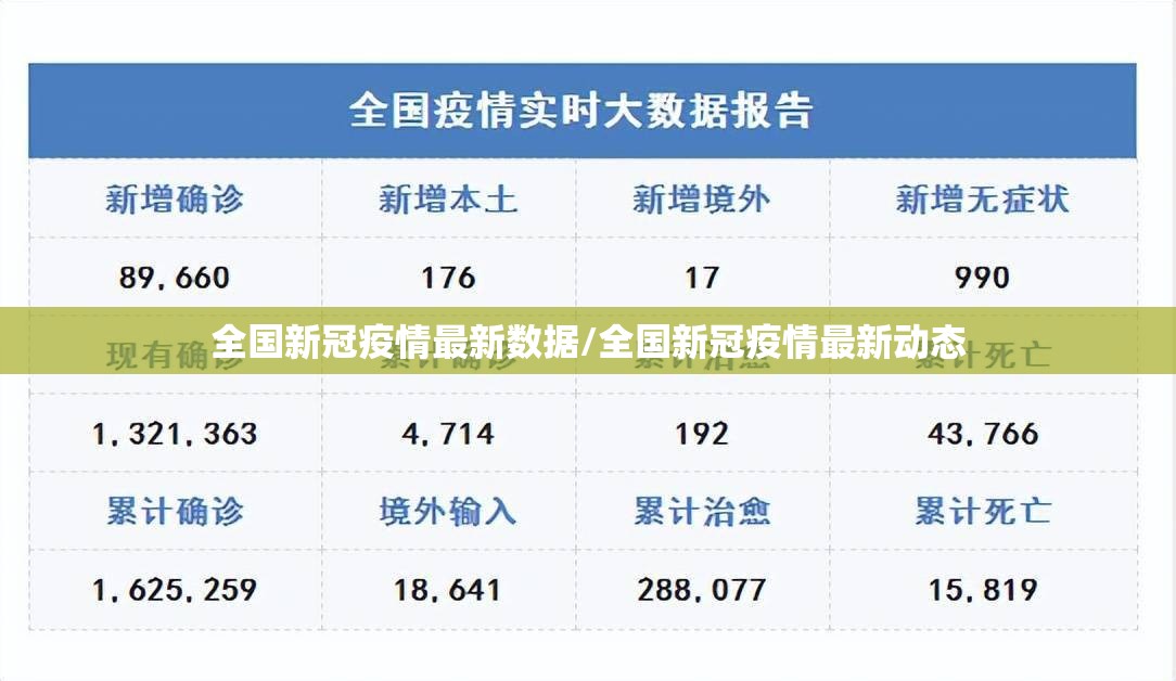 全国新冠疫情最新数据/全国新冠疫情最新动态