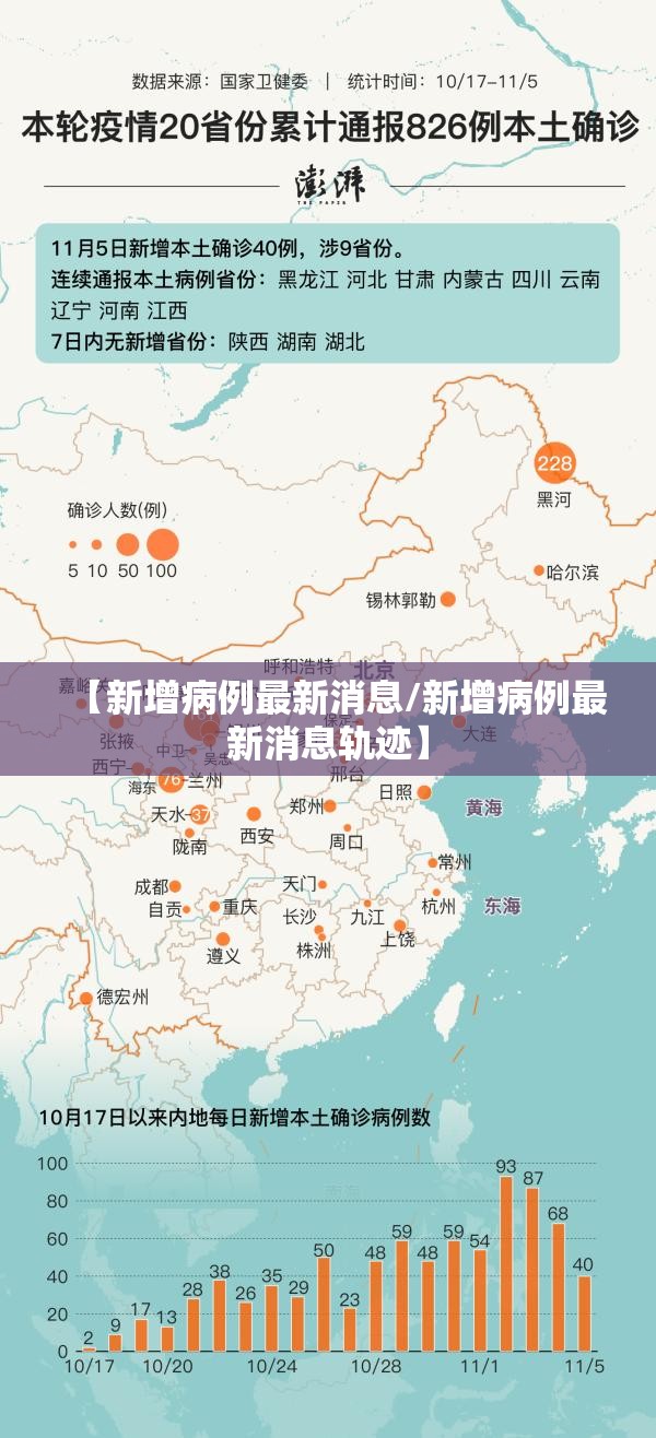 【新增病例最新消息/新增病例最新消息轨迹】