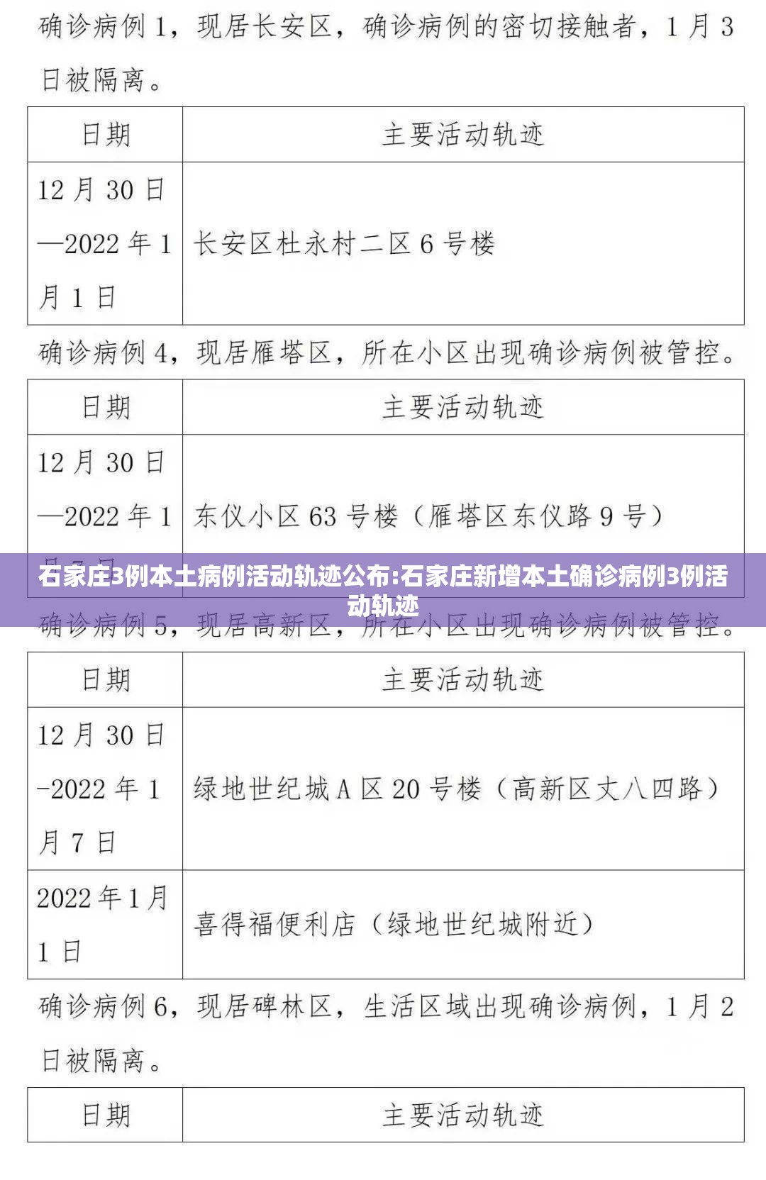 石家庄3例本土病例活动轨迹公布:石家庄新增本土确诊病例3例活动轨迹