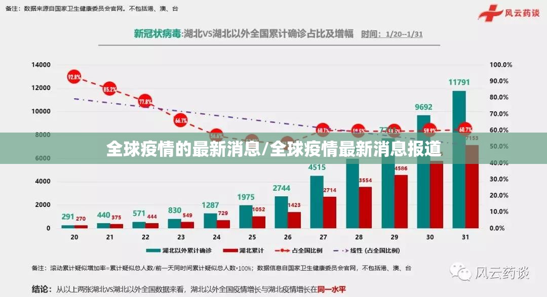全球疫情的最新消息/全球疫情最新消息报道