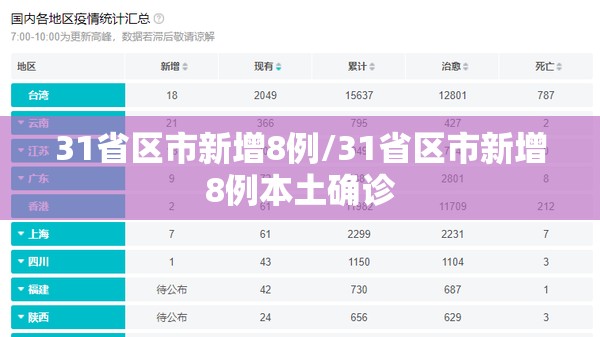 31省区市新增8例/31省区市新增8例本土确诊