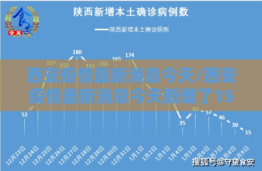 西安疫情最新消息今天/西安疫情最新消息今天新增了15例