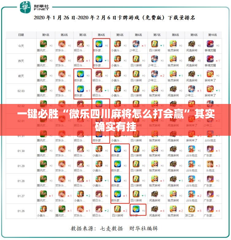 一键必胜“微乐四川麻将怎么打会赢	”其实确实有挂