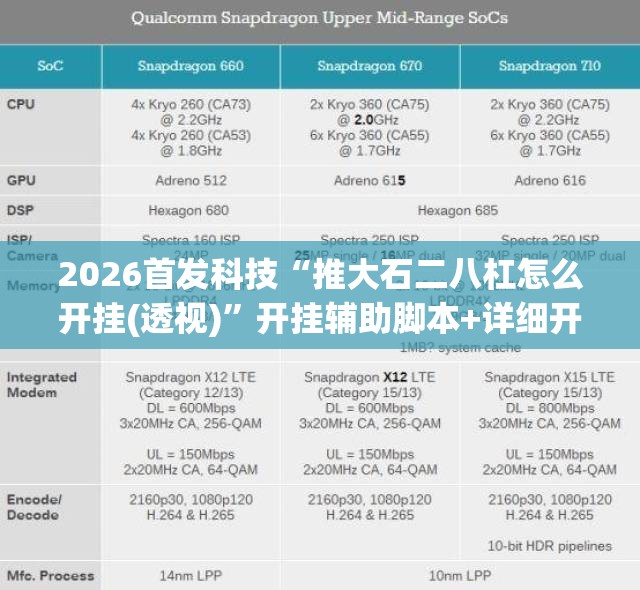 2026首发科技“推大石二八杠怎么开挂(透视)”开挂辅助脚本+详细开挂安装教程