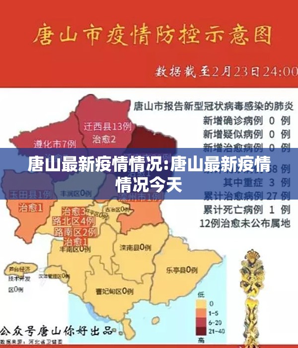唐山最新疫情情况:唐山最新疫情情况今天