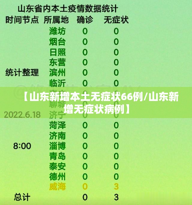 【山东新增本土无症状66例/山东新增无症状病例】
