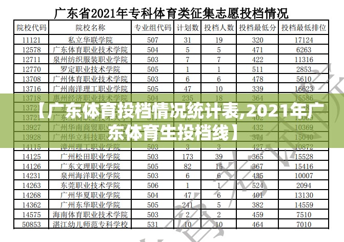 【广东体育投档情况统计表,2021年广东体育生投档线】