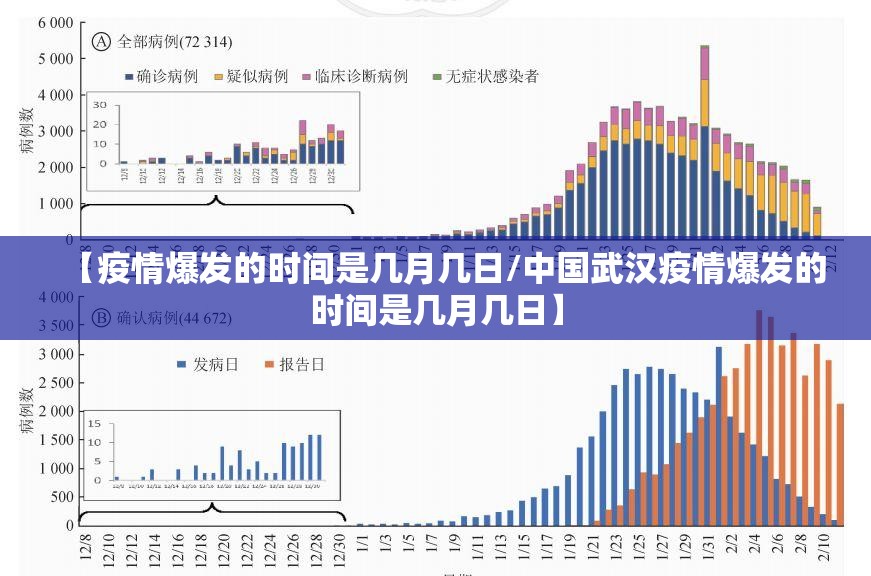 【疫情爆发的时间是几月几日/中国武汉疫情爆发的时间是几月几日】