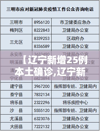 【辽宁新增25例本土确诊,辽宁新增几例本土确诊】
