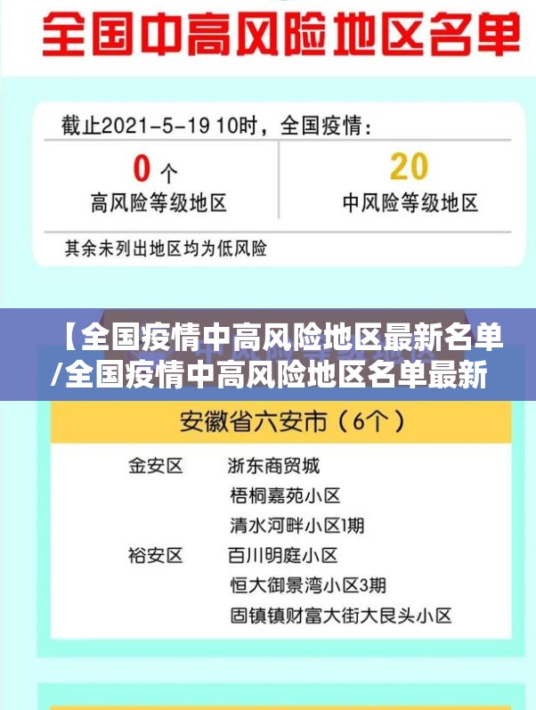 【全国疫情中高风险地区最新名单/全国疫情中高风险地区名单最新87】