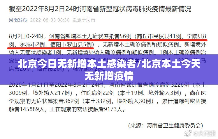 北京今日无新增本土感染者/北京本土今天无新增疫情