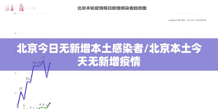北京今日无新增本土感染者/北京本土今天无新增疫情