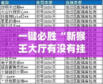 一键必胜“新猴王大厅有没有挂怎么开挂(透视)”开挂辅助脚本+详细开挂安装教程
