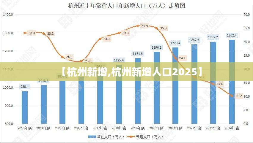 【杭州新增,杭州新增人口2025】 【杭州新增,杭州新增人口2025】