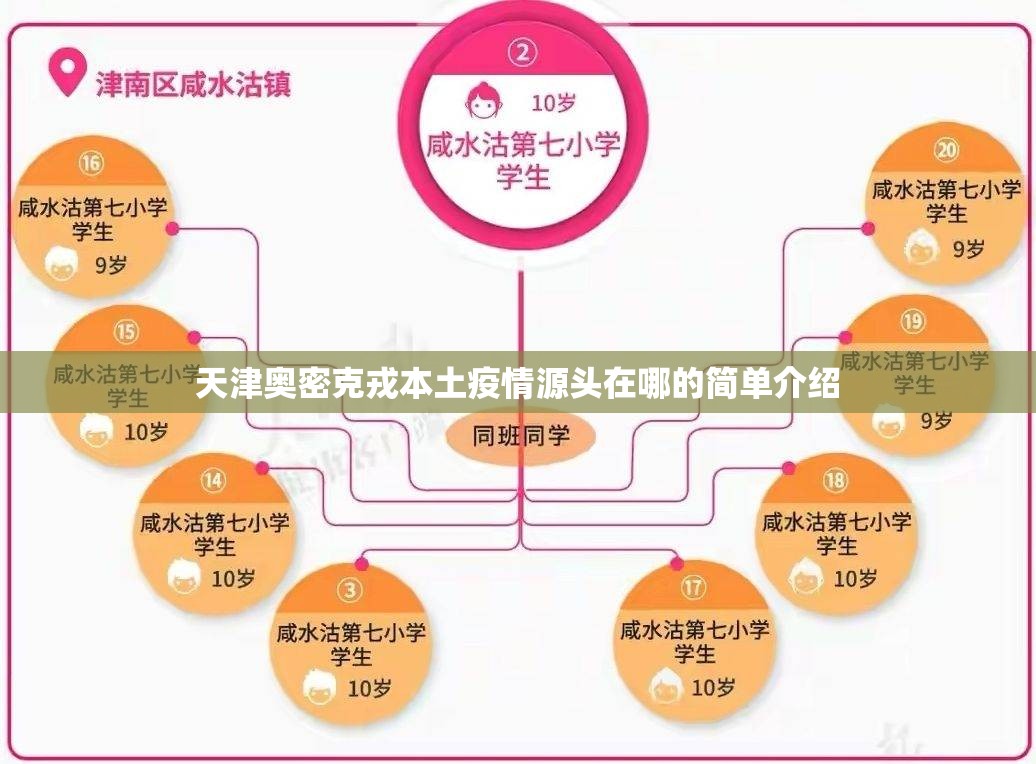 天津奥密克戎本土疫情源头在哪的简单介绍