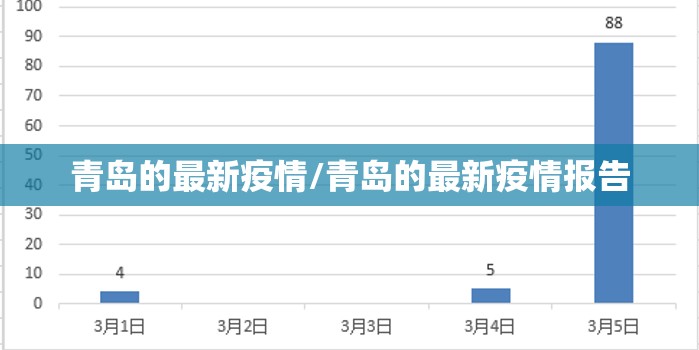 青岛的最新疫情/青岛的最新疫情报告