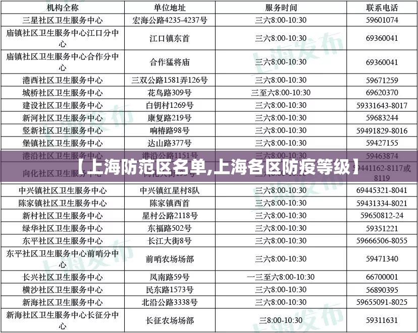 【上海防范区名单,上海各区防疫等级】