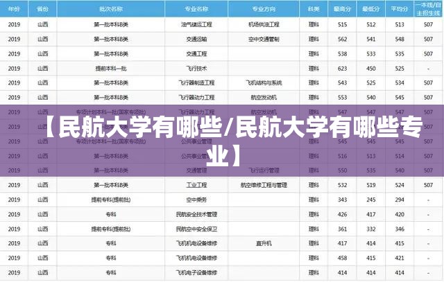 【民航大学有哪些/民航大学有哪些专业】