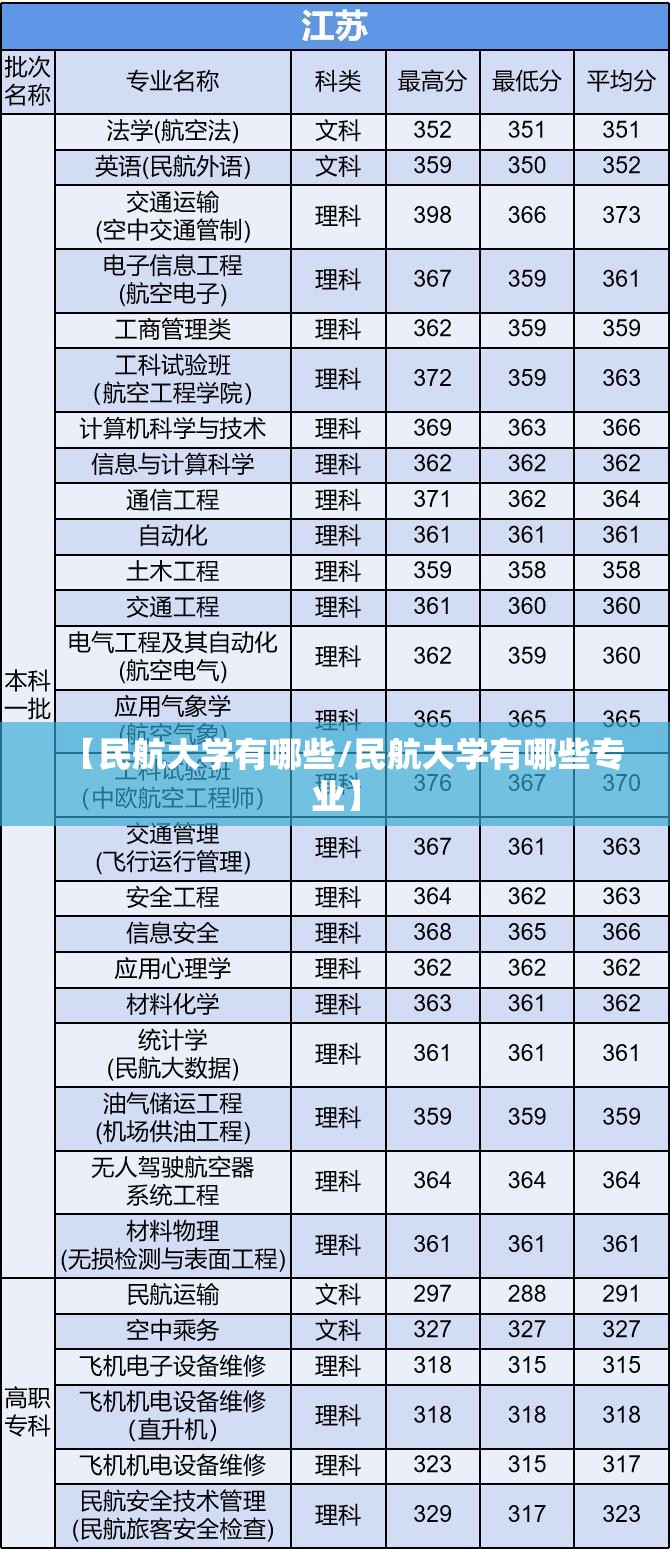 【民航大学有哪些/民航大学有哪些专业】