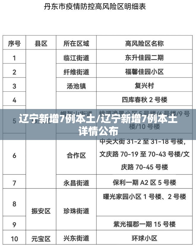 辽宁新增7例本土/辽宁新增7例本土详情公布