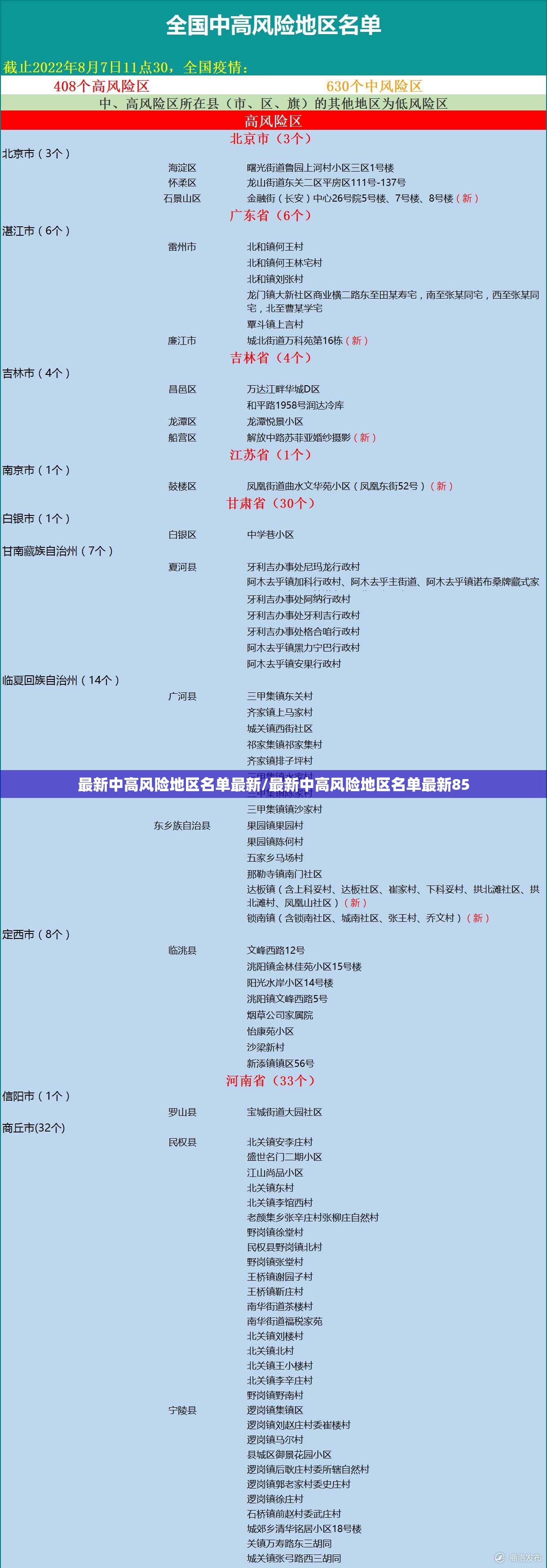 最新中高风险地区名单最新/最新中高风险地区名单最新85
