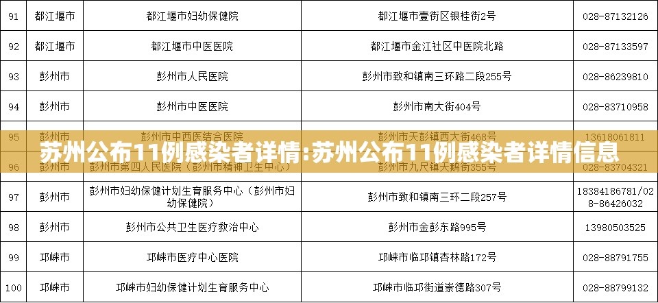 苏州公布11例感染者详情:苏州公布11例感染者详情信息