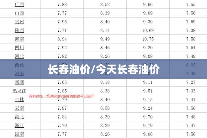 长春油价/今天长春油价