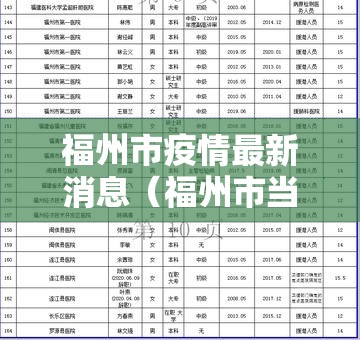福州市疫情最新消息（福州市当前新冠疫情最新消息）