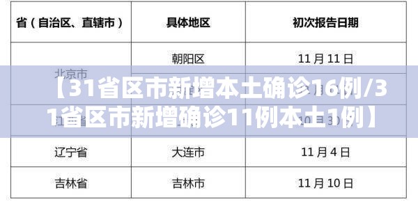 【31省区市新增本土确诊16例/31省区市新增确诊11例本土1例】